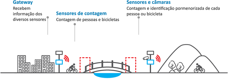 Smart Monitoring