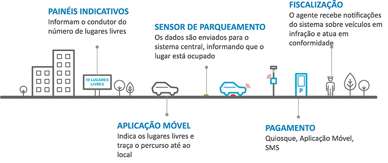 Smart Parking